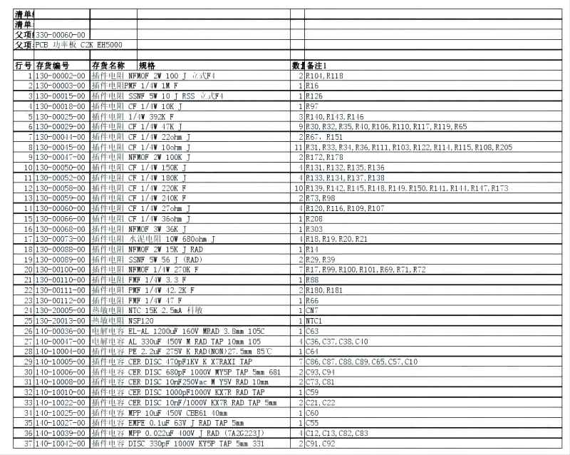 SMT貼片廠的BOM整理簡述 SMT貼片廠的BOM整理簡述